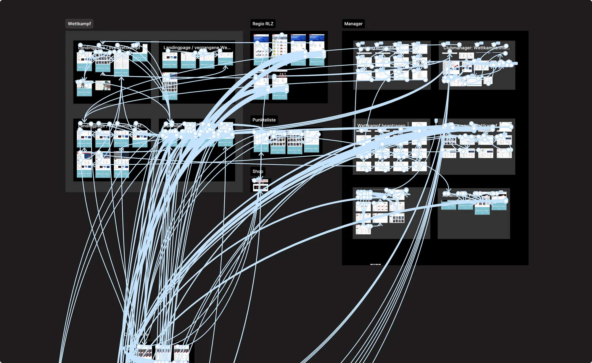 KWO Swiss-Ski – User-Flow-Diagramm mit Verknüpfungen zwischen Wettkampf-, Regio- und Manager-Screens