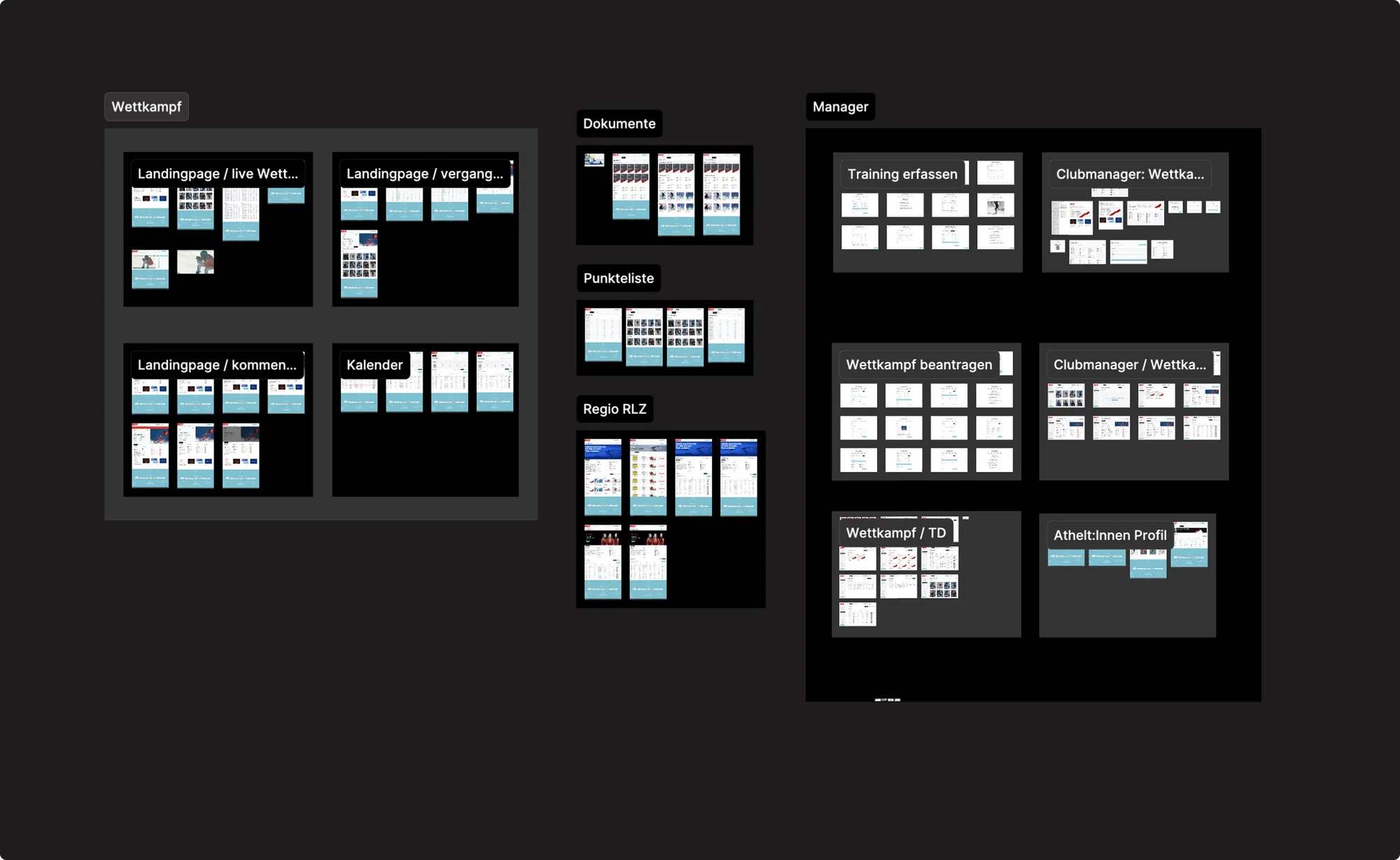 KWO Swiss-Ski – Wireframe-Map der Informationsarchitektur: Wettkampf, Dokumente, Punkteliste und Manager-Bereich
