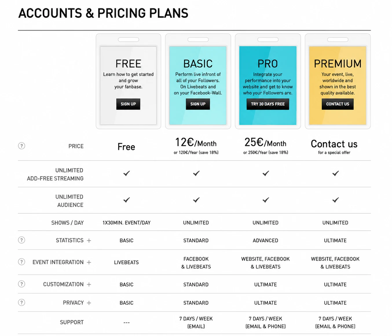 livebeats Accounts & Pricing Plans – Free, Basic, Pro, Premium