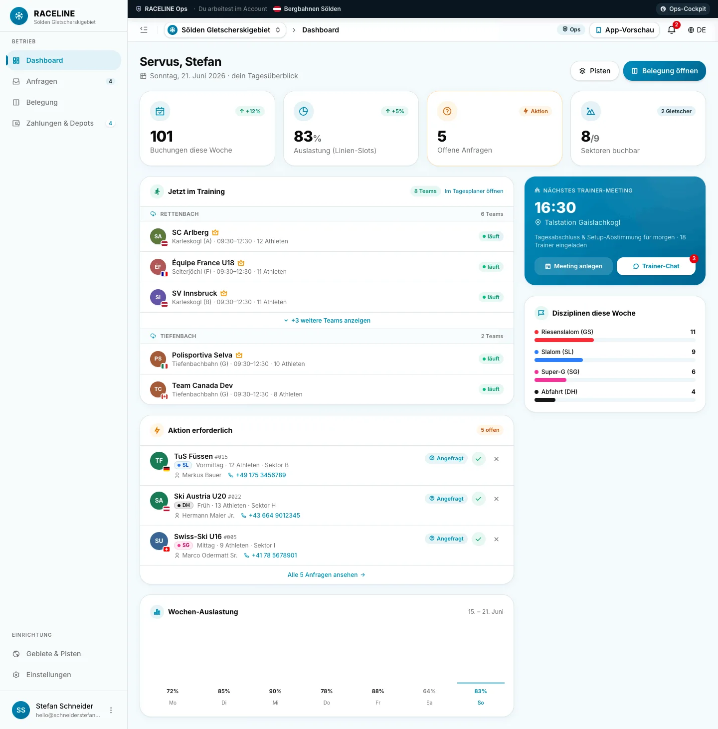 RACELINE Betreiber-Dashboard – Übersicht mit Kennzahlen, Anfragen und Belegung (desktop)