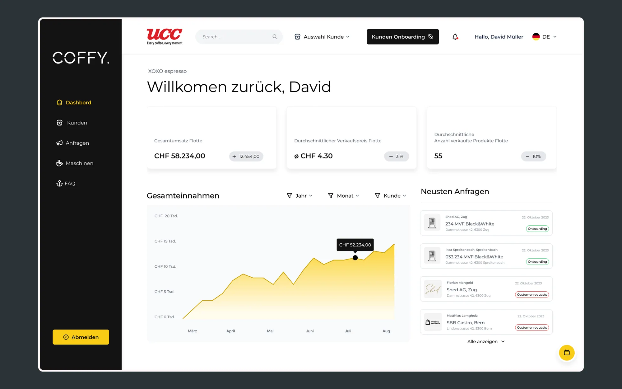 COFFY Dashboard